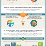 Poster: The Spending Power of Working-age Adults with Disabilities