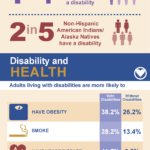 Poster: Disability Impacts ALL of US
